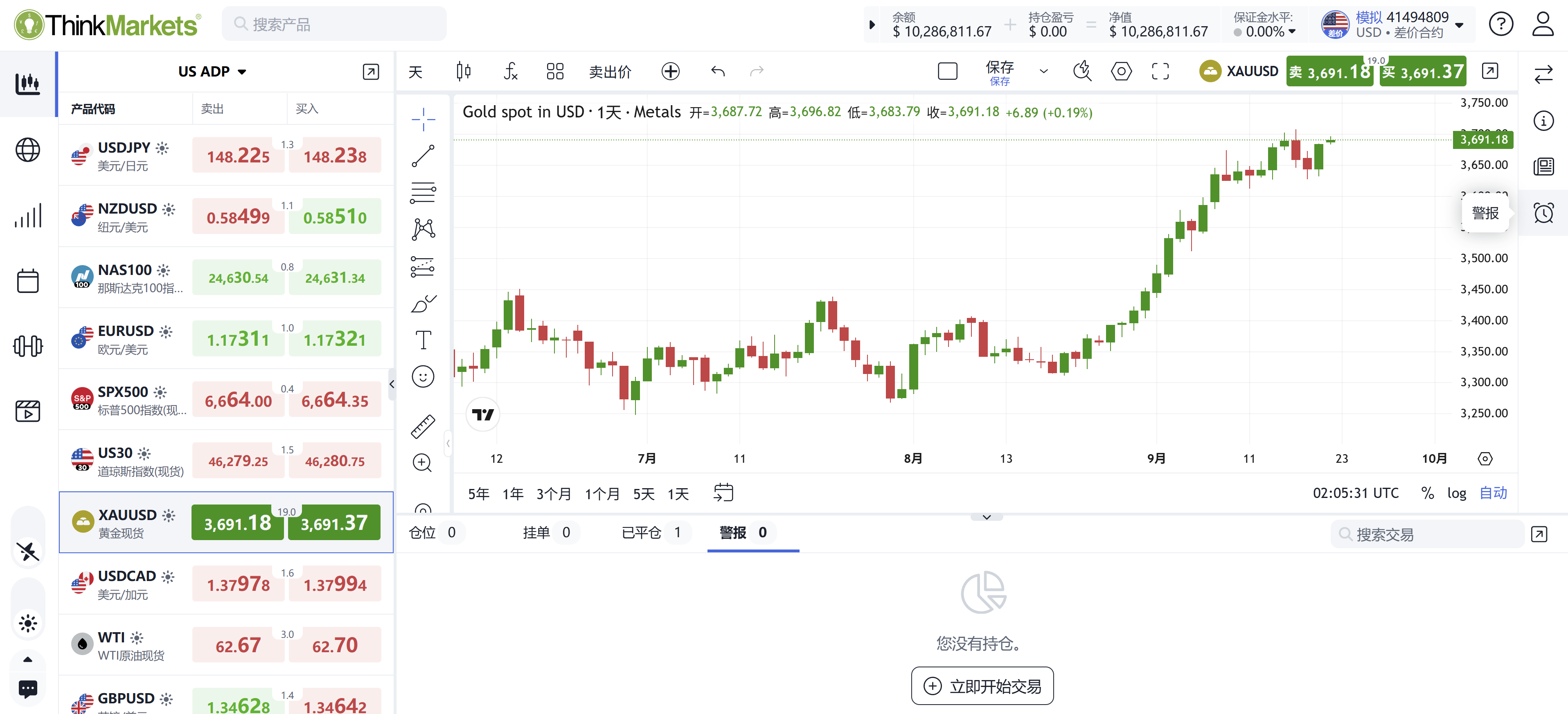 price-alerts-on-webtrader-graph-3.png
