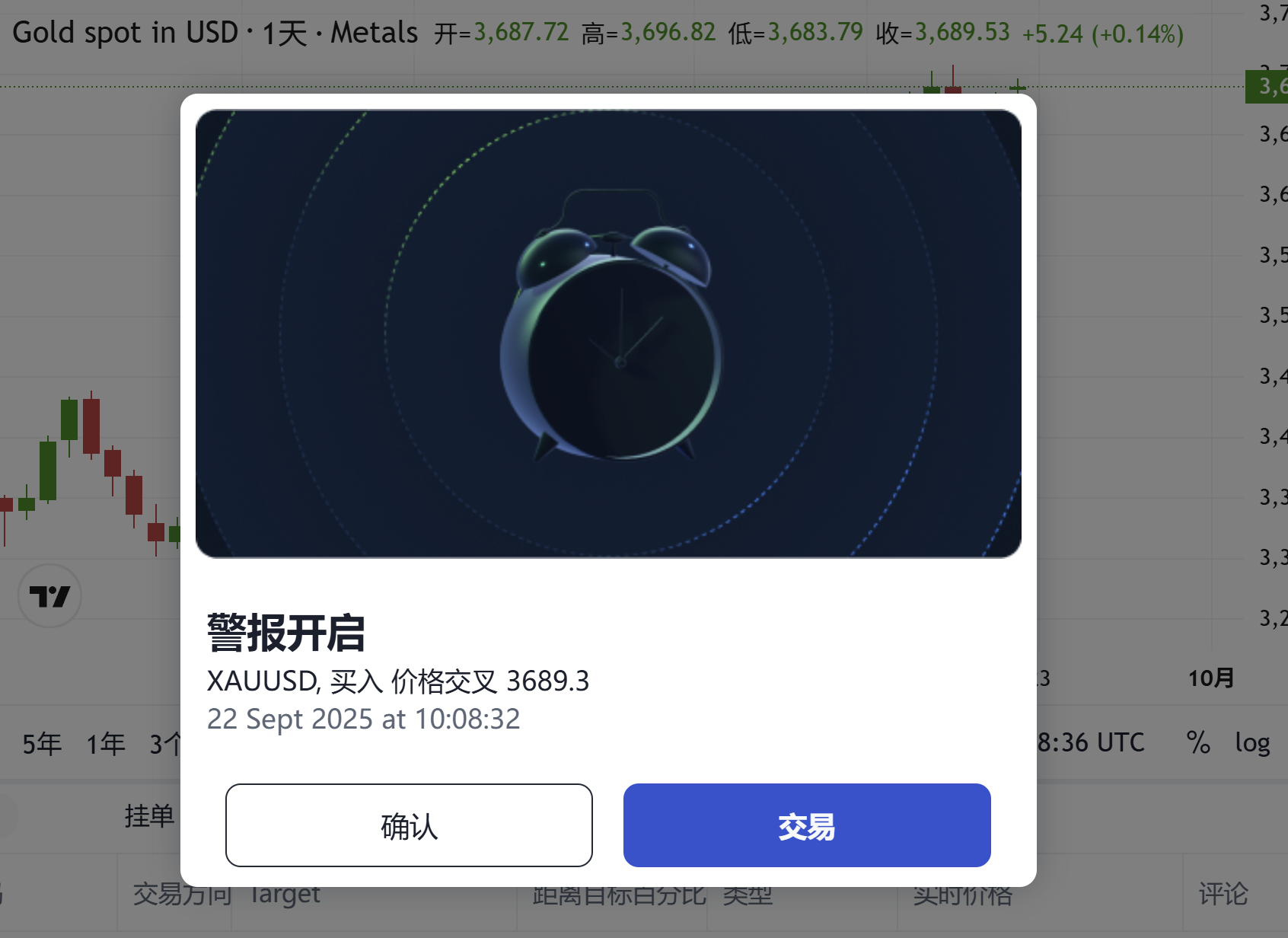 price-alerts-on-webtrader-graph-4.png