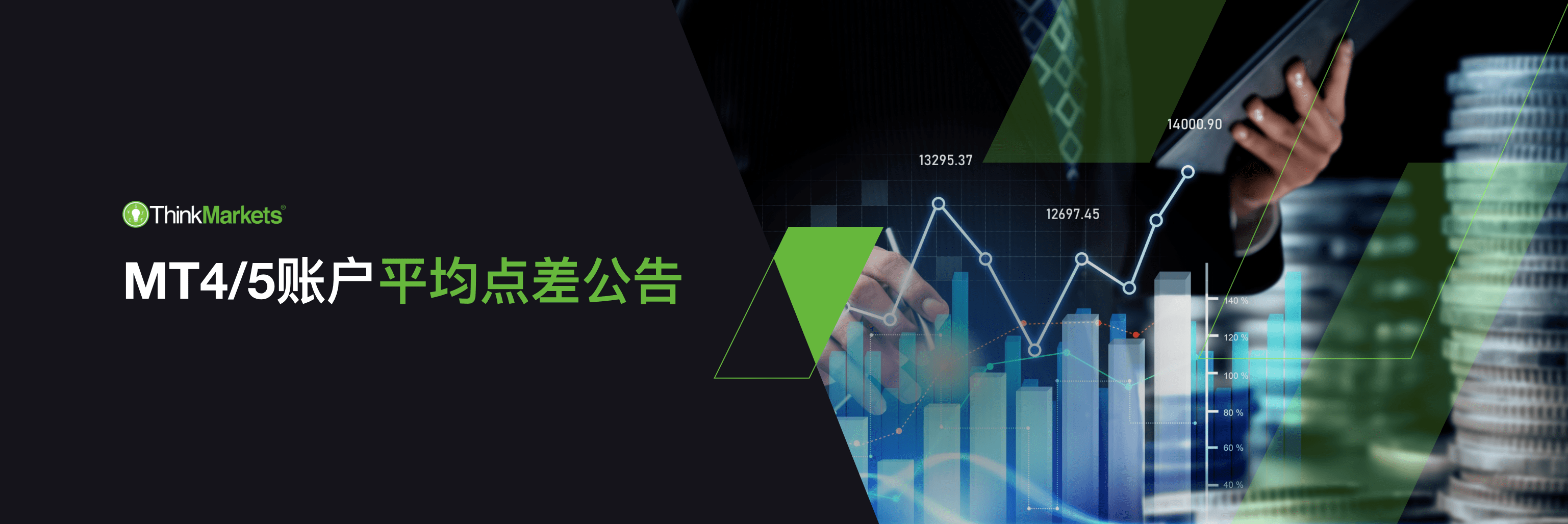 MT4/5帐户上周平均点差(2024/1/29 ~ 2024/2/02)