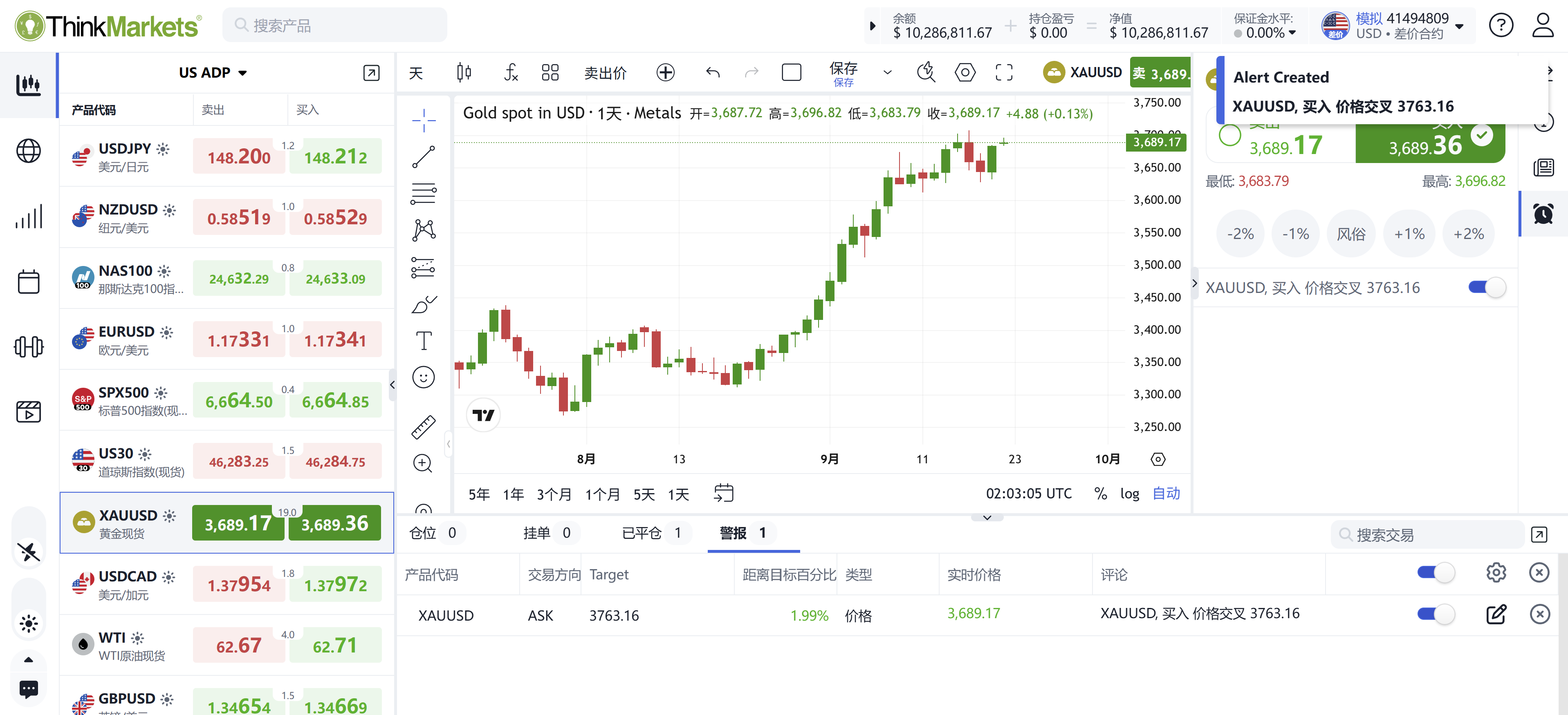 price-alerts-on-webtrader-graph-1.png