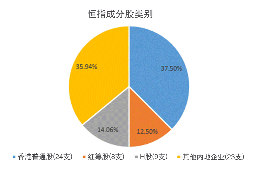 恒生指数特征